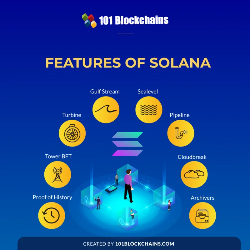 Solana's Explosive Growth: What's Driving the Surge and Why It's Just the Beginning-第1张图片-Market Pulse Solana's Explosive Growth: What's Driving the Surge and Why It's Just the Beginning-第1张图片-Market Pulse