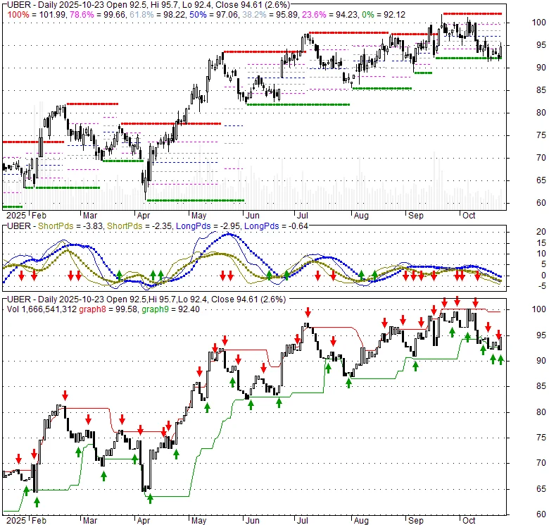 Uber Stock: The Price, the Hype, and Why It's Not the Next Nvidia-第1张图片-Market Pulse Uber Stock: The Price, the Hype, and Why It's Not the Next Nvidia-第1张图片-Market Pulse