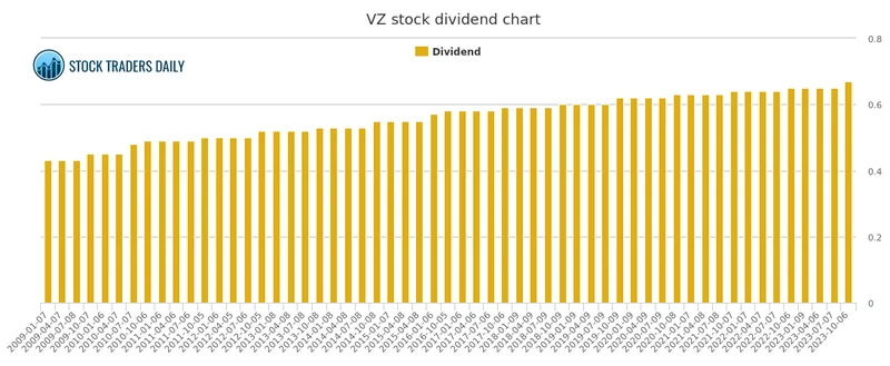 The Hype Around Verizon Stock: Why It's Not the 'Irresistible' Buy They're Selling You-第1张图片-Market Pulse The Hype Around Verizon Stock: Why It's Not the 'Irresistible' Buy They're Selling You-第1张图片-Market Pulse