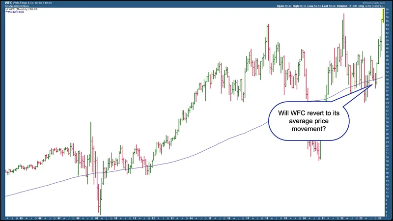 Wells Fargo Stock: What's Behind the Sudden Jump and What They're Not Telling You About Earnings-第1张图片-Market Pulse