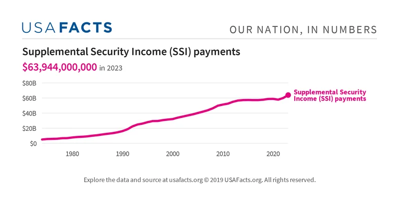 The SSI Payment System "Update": What They Aren't Telling You About Your Check-第1张图片-Market Pulse The SSI Payment System "Update": What They Aren't Telling You About Your Check-第1张图片-Market Pulse